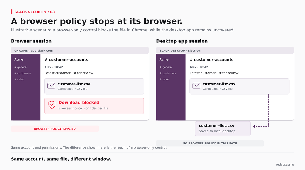 a download blocked in a Chrome tab beside the same file dragged out of the Slack desktop app
